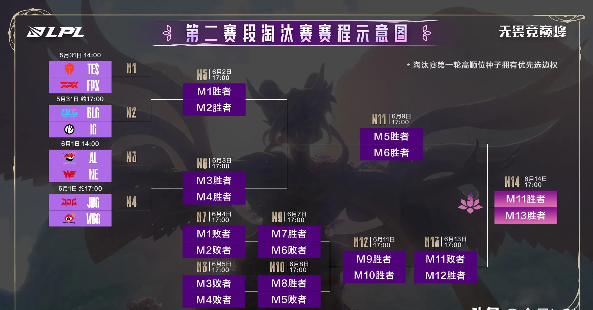 BRO鏖战IG,Clid单局斩获MVP强强对话淘汰赛,让粉丝疯狂欢呼 BRO鏖战IG,Clid单局斩获MVP强强对话淘汰赛,让粉丝疯狂欢呼