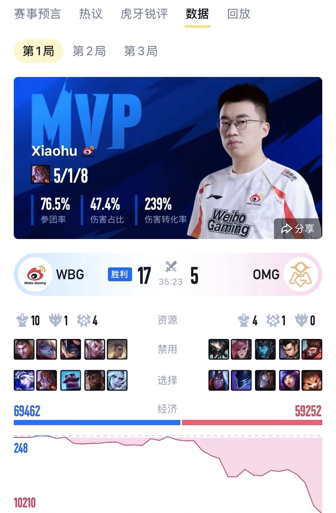 WBG力克DRX,Inspired操刀奇招英雄翻盘宿命之战淘汰赛,成为赛场最大亮点的简单介绍 WBG力克DRX,Inspired操刀奇招英雄翻盘宿命之战淘汰赛,成为赛场最大亮点的简单介绍